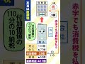 消費税は赤字でも払う！事業税付加価値割と比べよう！滞納ワースト１