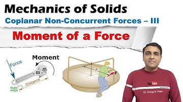 Moment of a Force | Moment | Force | Force Moment