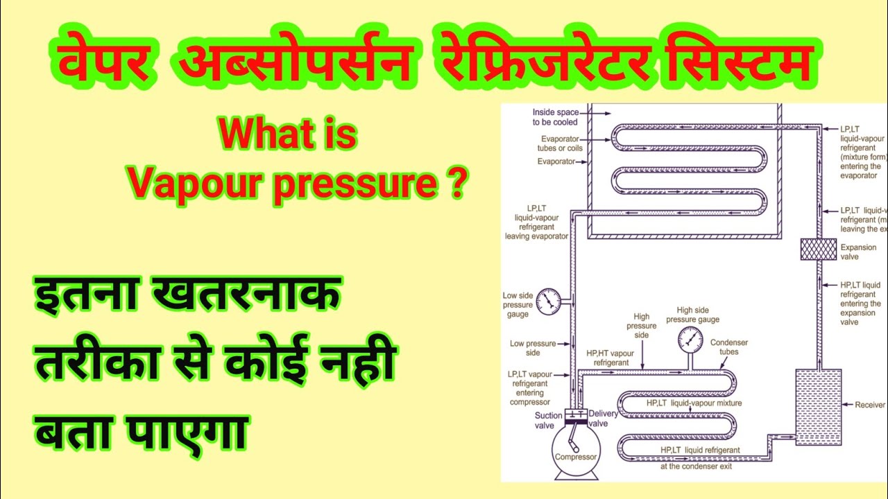 vapour absorption refrigeration system!!(@mk technical line 65) 