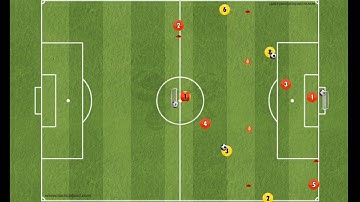 2 part attacking session 1v1 2v1 2v2