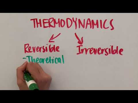Video: For at en termodynamisk cyklus skal være irreversibel er det nødvendigt at?