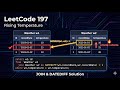Master the SQL Self Join | Solving LeetCode 197: Rising Temperature