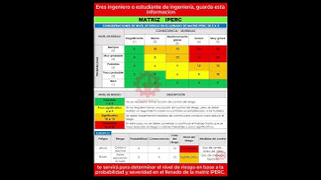 Elaboración de Matriz IPERC #ingenieria #safetytips  #gbingenieros