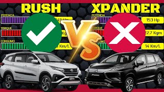 Toyota RUSH vs Mitsubishi XPANDER ¿Cuál es la mejor? COMPARACIÓN TÉCNICA /Technical review