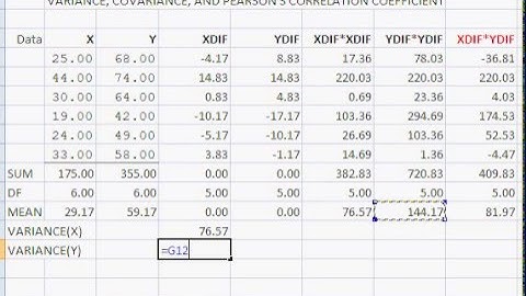 Understanding variance, covariance, and Pearson