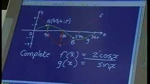 Maths911 live Show: Grade 12 Trigonometry Graphs Part2