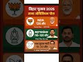Bihar Election 2025: कौन बनेगा अगला मुख्यमंत्री? Full Update #news