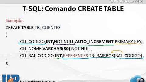 Como criar um database no SQL Server?