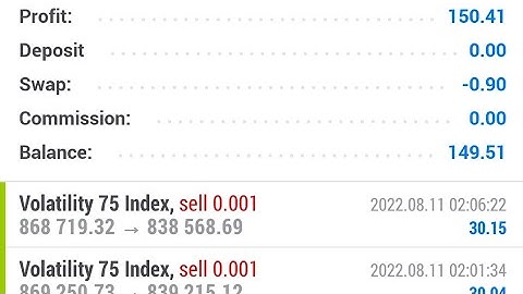 Volatility 75 Index powerful EA(Robot)