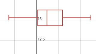 Box plot - Calc84