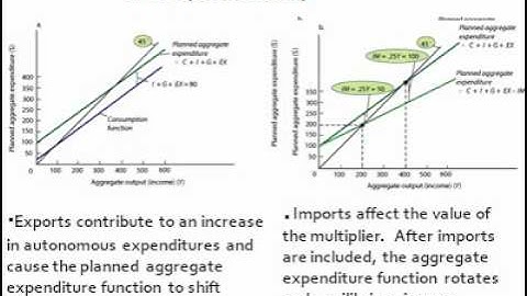 Economics Assignment Help, Economics Study, Economics - Online Tutoring