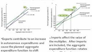 Economics Assignment Help, Economics Study, Economics - Online Tutoring
