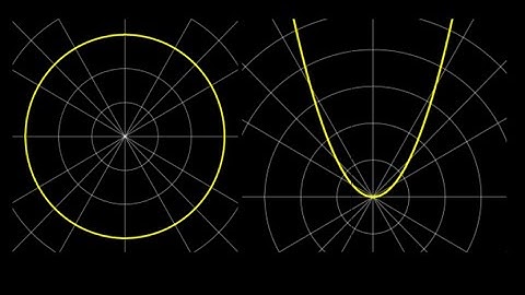 Converting between polar and cartesian form: rectangular form of a circle, polar form of a parabola