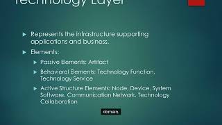 Archimate Layers