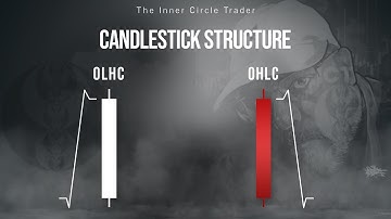 Open High Low Close (OHLC-OLHC) | Understanding Candlesticks Structure