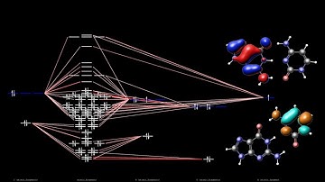 Molecular orbital diagrams with AMSlevels