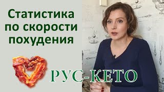 Каковы реальные скорости похудения | Данные статистики