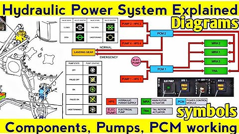 Inside the AW139’s Hydraulic System 💥 | Full Components Breakdown