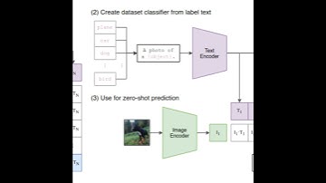 CLIP: Learning Transferable Visual Models From Natural Language Supervision