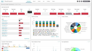 Cisco Security HOWTO: Threat Hunting: Insecure TLS Connections