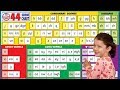 Pronunciation - 44 Phonics Sounds