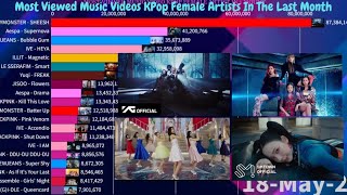 Most Viewed s KPop Female Artists On YouTube | May 2024