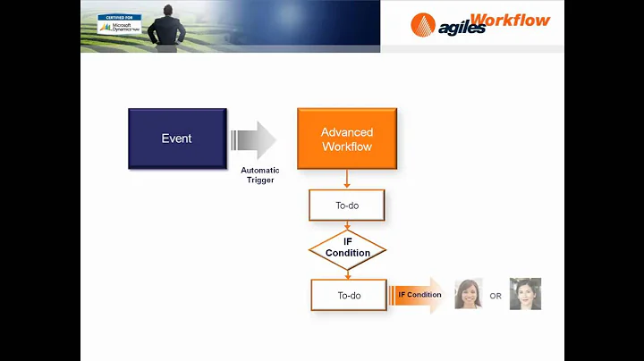 What Does Agiles Workflow Do?