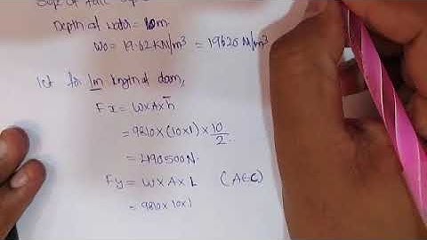 TRAPEZOIDAL DAM example problem 1