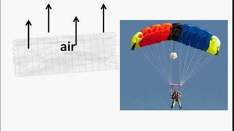 गुरुत्वाकर्षण – Part 4 - Gravity on Falling Object and Acceleration due to gravity – Hindi