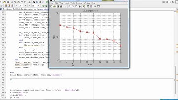 IMPLEMENTATION OF THE LEAST SQUARES CHANNEL ESTIMATION ALGORITHM FOR MIMO-OFDM SYSTEMS