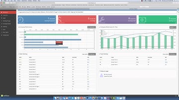 Alarm Dealer Software - Company Dashboard