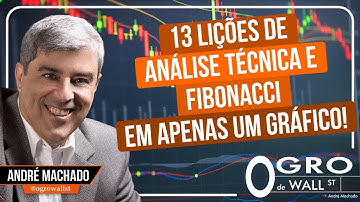13 LIÇÕES de ANÁLISE TÉCNICA e FIBONACCI em apenas um gráfico!