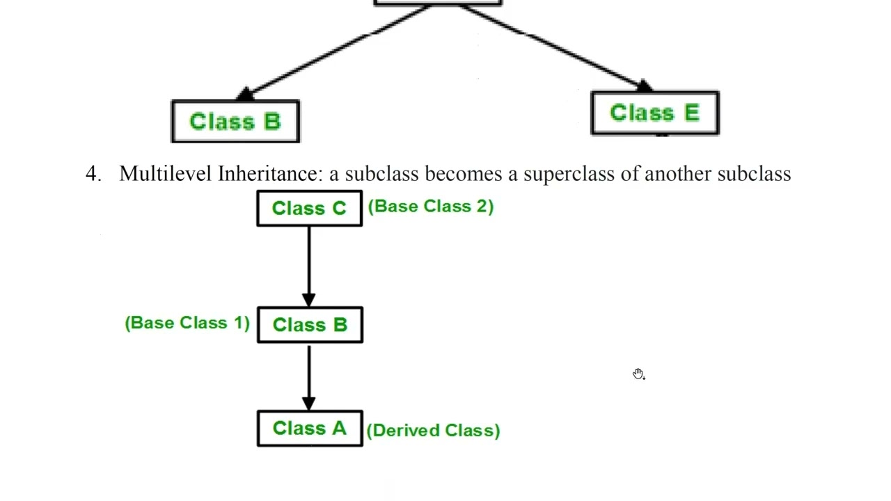 Model Question Paper   Object Oriented Programming