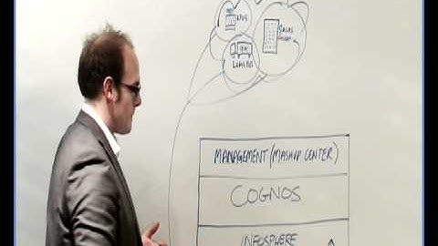 IBM Power Systems - 3dbi Solution