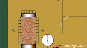 CE 326 Mod 12.9b Triaxial Shear Test
