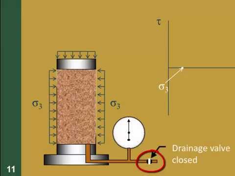 CE 326 Mod 12.9b Triaxial Shear Test