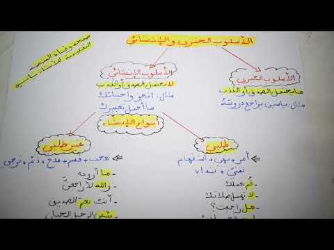 الأسلوب الخبري و الإنشائي في دقيقة