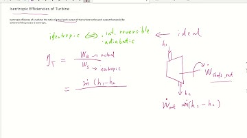 Isentropic Efficiency of Turbines: Concept