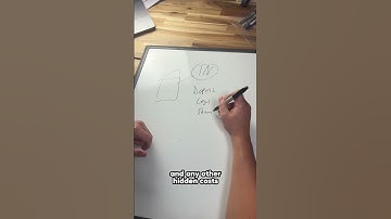 How to calculate the ROI on a Property Deal 🤑