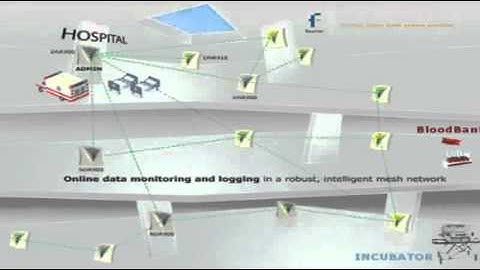 Wireless Data Acquisition Systems from Sitest