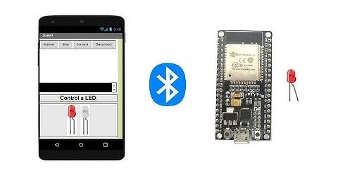 Control an LED connected to the ESP32 board by a smartphone via Bluetooth