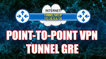 Configuración de una VPN Site to Site mediante un túnel GRE entre 2 Routers Cisco | GNS3