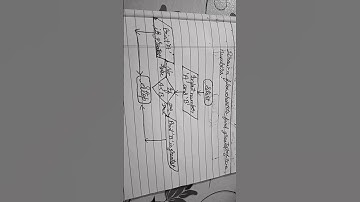 Draw a flowchart to find greatest of two numbers