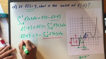 AP Calculus AB 2018 FRQ 3 Part A Solution Video