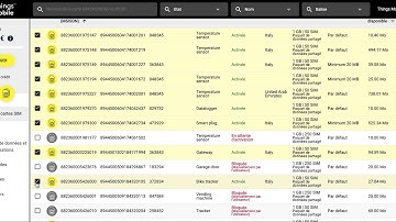 Things Mobile: Comment demander et activer un paquet de données partagé pour une carte SIM IoT