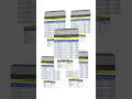 Rekap Penjualan Otomatis dengan Rumus UNIQUE #excel #exceltips #belajarexcel #shorts