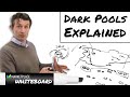 Dark pools explained