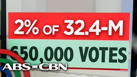 Dissecting Data: How the party-list system works | ANC