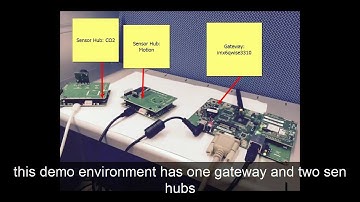 WISE-PaaS/RMM Dashboard - Basic Operation (Add data sources and widgets)