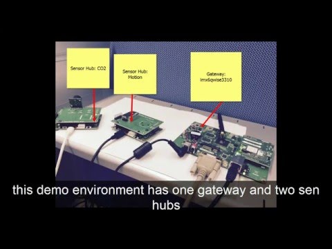 WISE-PaaS/RMM Dashboard - Basic Operation (Add data sources and widgets)